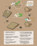 Creatures Mick Fanning LOC-LITE Signature EcoPure® Traction